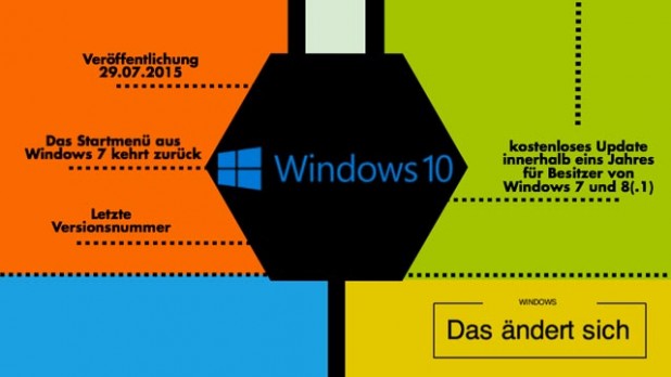 Windows 10 kurz vor dem Launch
