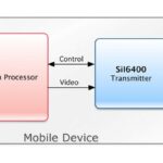 Silicon Image