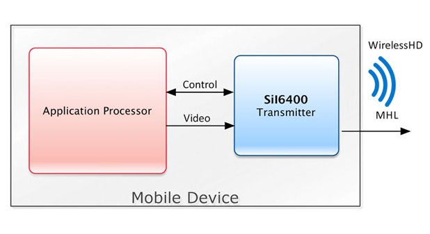 Silicon Image