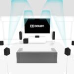 Dolby Laboratories