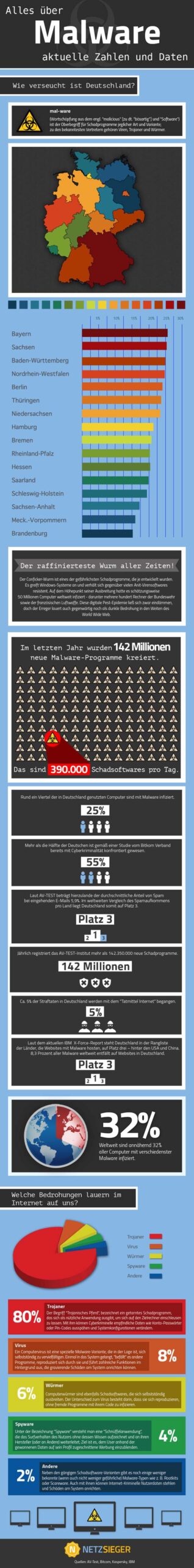 infografik